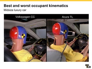 A Brief History of the IIHS Small Overlap Crash Test, Adrian Lund ...