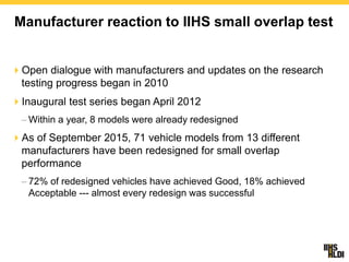 A Brief History of the IIHS Small Overlap Crash Test, Adrian Lund ...