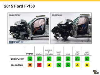 A Brief History of the IIHS Small Overlap Crash Test, Adrian Lund ...