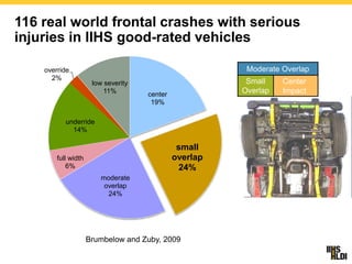 A Brief History of the IIHS Small Overlap Crash Test, Adrian Lund ...
