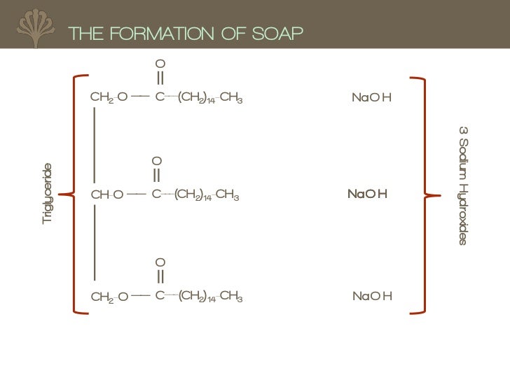 History of soap