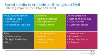 Social media is embedded throughout Dell
 Listening impacts NPS, OpInc and Brand

Product development      Marketing           Online presence
• Feedback loop          • Demand forecast   • Ratings and reviews
• Early warning          • Lead generation   • Communities
• New product ideation   • Message reach     • Customer stories


Sales                    Customer service    Communication
• Collaboration          • Listening         • Rich media
• Thought leadership     • Support widgets   • Brand reputation
• Blogs                  • Outreach          • Influence



 10                                                      Global Marketing
 