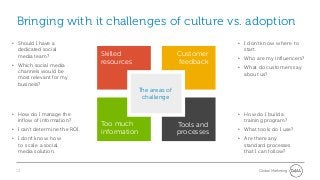 Bringing with it challenges of culture vs. adoption
• Should I have a                                                       • I don't know where to
  dedicated social                                                        start.
  media team?                  Skilled                      Customer
                                                                        • Who are my influencers?
• Which social media
                               resources                    feedback
                                                                        • What do customers say
  channels would be
                                                                          about us?
  most relevant for my
  business?
                                             The areas of
                                              challenge

• How do I manage the                                                   • How do I build a
  inflow of information?                                                  training program?
                               Too much                     Tools and
• I can't determine the ROI.   information                              • What tools do I use?
                                                            processes
• I don't know how                                                      • Are there any
  to scale a social                                                       standard processes
  media solution.                                                         that I can follow?


 13                                                                             Global Marketing
 