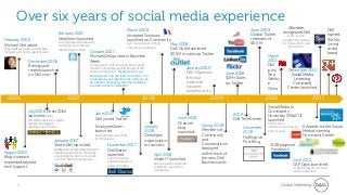 Over six years of social media experience
                                                                                                                                                                                   Altimeter
                                                                                         March 2008                                                            June 2009                                           Dell
                                        February 2007                                                                                                                           recognized Dell
                                                                                         Accepted Solutions                                                    Global Twitter       with “Open                     named
February 2006                           IdeaStorm launched                               launched on Community                                                 revenues of      Leadership Award                   the No.
                                   A voting based site allowing                                                                                                                 for Innovation and
Michael Dell asked                                                                       Dell France begins Online May 2008                                    $6.5 M                                              1 most
                                   customers and others to                               Community Outreach                                                                          Execution”
Why don‖ we reach out and help
         t                         submit ideas for Dell.                                                          Dell Outlet achieved                                                                            social
bloggers with tech support issues?                          October 2007                                           $0.5M in sales via Twitter                                                                      brand
                                                            Michael Dell quoted in Business                                                                             March
                  December 2006                             Week                                                                                                        2010
                  Ratings and                               In response to Jeff Jarvis question around                                                                  Dell
                                                            whether companies want to be part of the                        January 2009                                joins
                  reviews launched                          online conversation: ”My argument is you                                                                               December 2010
                                                                                                                            Dell Organizes       June 2009              Sina
                  on Dell.com                               absolutely do. You can learn from them. You                                                                             Social Media
                                                            can improve your reaction time. And you can                     into four            $2M+ Sales             Weibo         Listening
                                                            be a better company by listening and being                      customer             via Twitter            in           Command
                                                            involved in that conversation.”                                 focused                                     China      Center launched
                                                                                                                            business units
  2006                                          2007                                               2008                                   2009                          2010                         2011
                                                                                                                                                                        Social Media &
               July 2006 Direct2Dell                                                                                                                                    Community
                                                                    June 2007                                                                         2009              University (SMaC U)
               launched Today
               Direct2Dell exists in English,                       Dell joined Twitter                                  June 2008                    Dell TechCenter   launched
               Spanish, Norwegian,                                                                                       Channel                                        5,000 team
               Japanese and Chinese.                                EmployeeStorm                  January                           Spring 2009                        members trained by    6 Awards for the Social
                                                                                                                         blog                              December
                                                                    launched                       2008                              Members of                         end of year           Media Listening
                                                                                                                         launched                          2009
                                                                    Internal Blogs Launched        Dell aligns                       Community                                                Command Center
                                                                                                                                                           Huffington
                                    January 2007
                                                                    for Employees.
                                                                                                   organization                      and
                                                                                                                                                           Post Blog
                                    StudioDell launched                      November 2007         for success                       Conversations                        B2B pages on
                                    Dell‖ video and podcast site, with
                                        s                                    DellShares                                              deployed                             Facebook
August 2006                         helpful tips and tricks. Eventually
                                                                             launched                                                within each of
                                    expanding this into the YouTube                                     April 2008
Blog outreach                                                                The first investor                                      the new Dell
                                    channel making sharing easier.                                      Inside IT launched                                                            June 2010
expanded beyond                                                              relations blog by a        Blog focused on business     Business units
                                                                             public company.                                                                                          CAP Days launched
tech Support                                                                                            customers, and Cloud                                                          In-person events for vocal
                                                                                                        Computing.                                                                    online customers



        6                                                                                                                                                                       Global Marketing
 