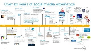 Over six years of social media experience
                                                                                ...