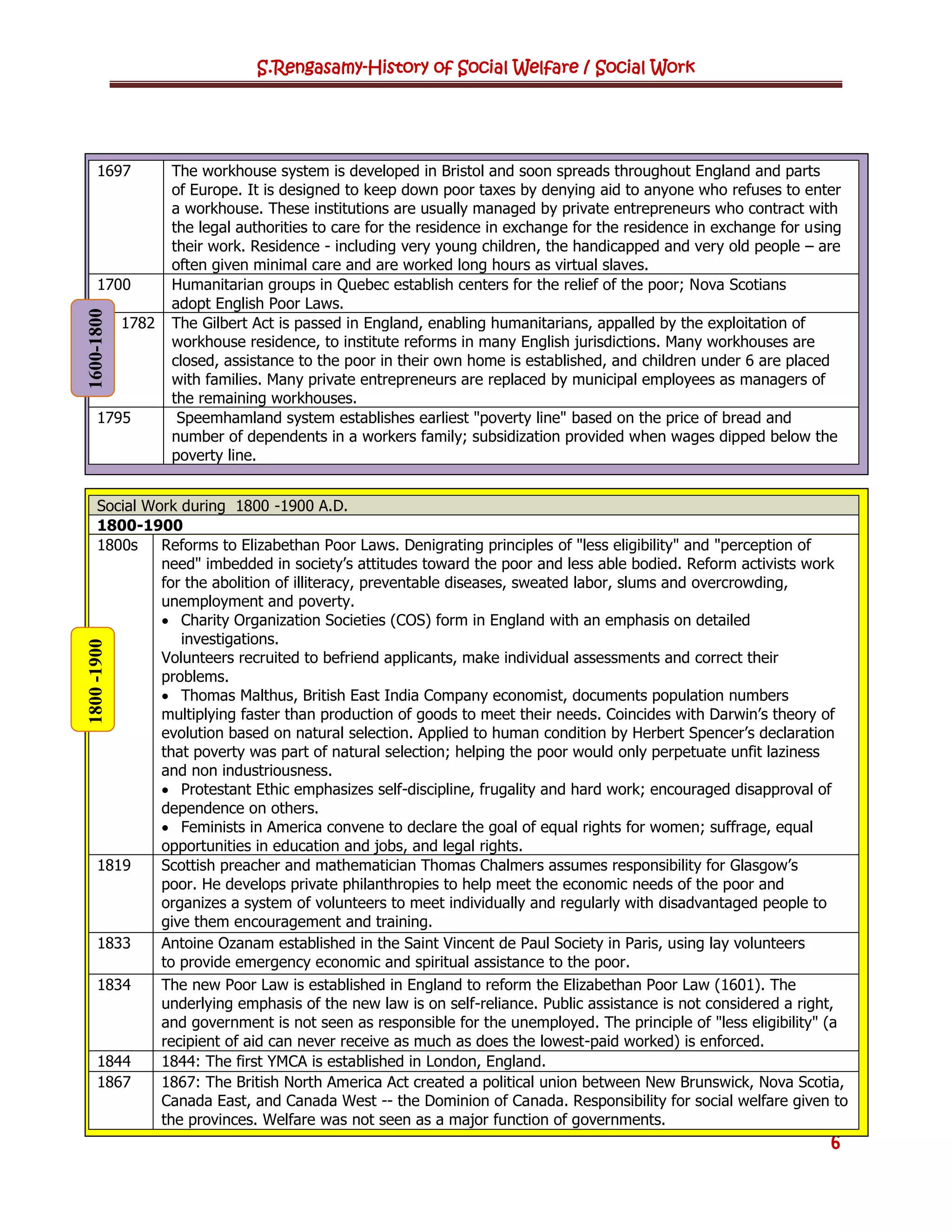 History of social welfare social work | PDF