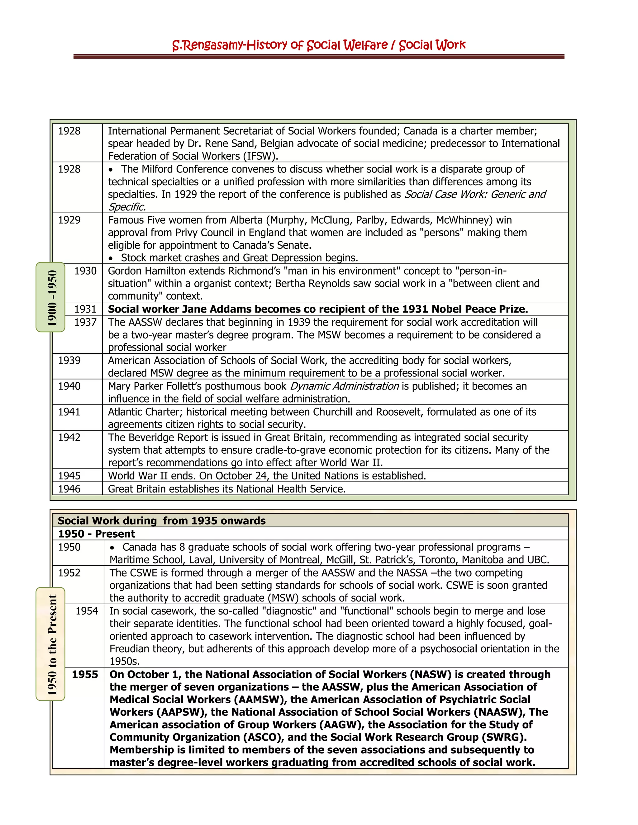 History of social welfare social work | PDF