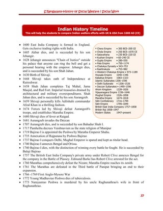 History of social welfare social work | PDF