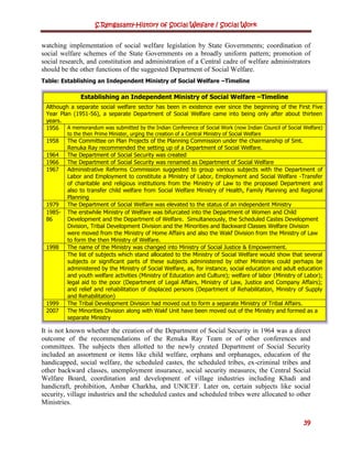 History of social welfare social work | PDF