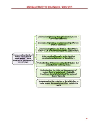 History of social welfare social work | PDF