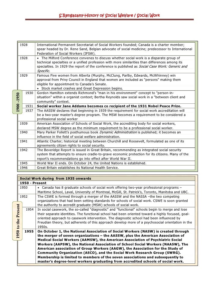 history of social work The national association of social workers (nasw) is the largest membership organization of professional social workers in the world. history of social work The national association of social workers (nasw) is the largest membership organization of professional social workers in the world.