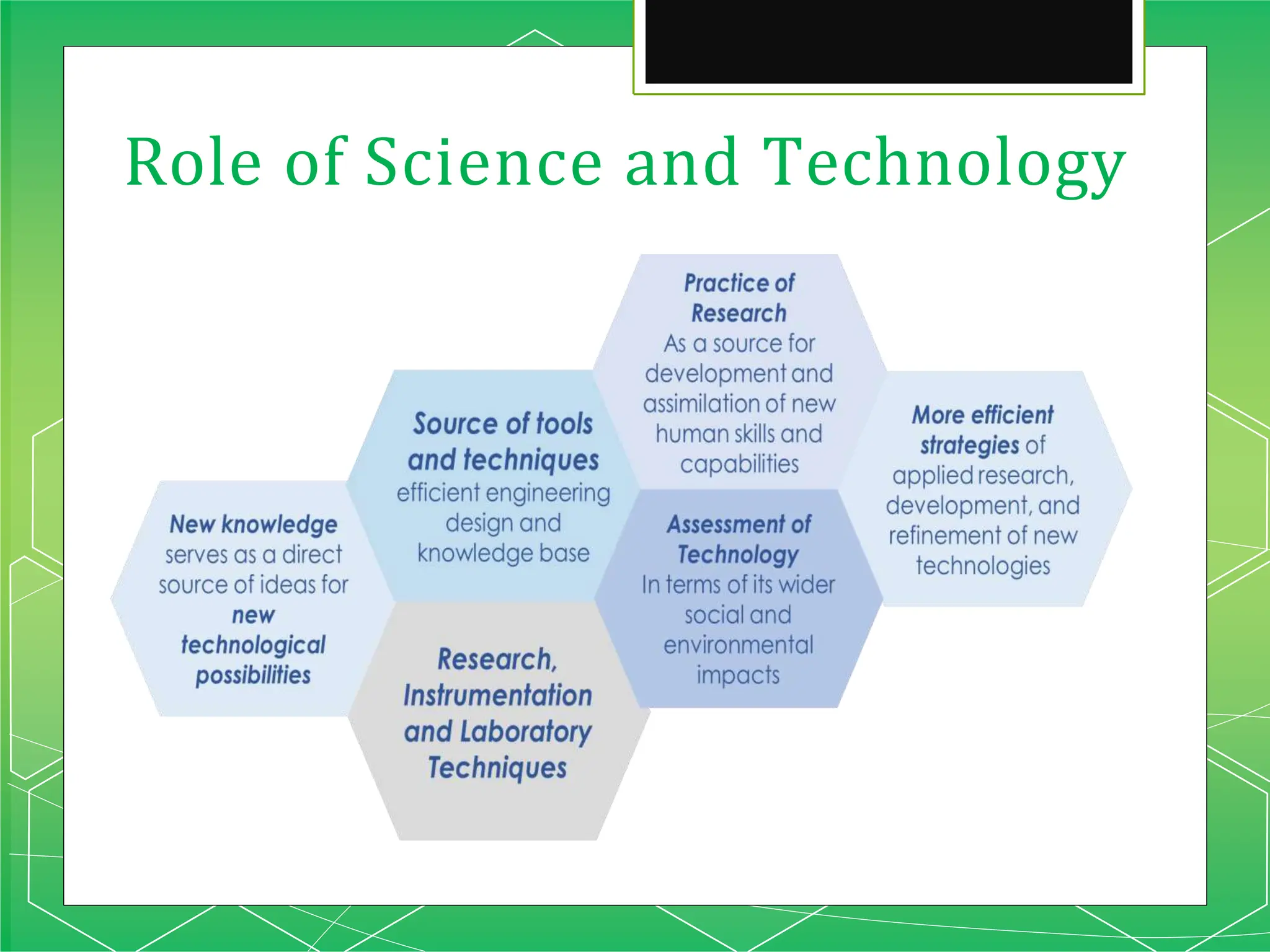 Role of Science and Technology
 