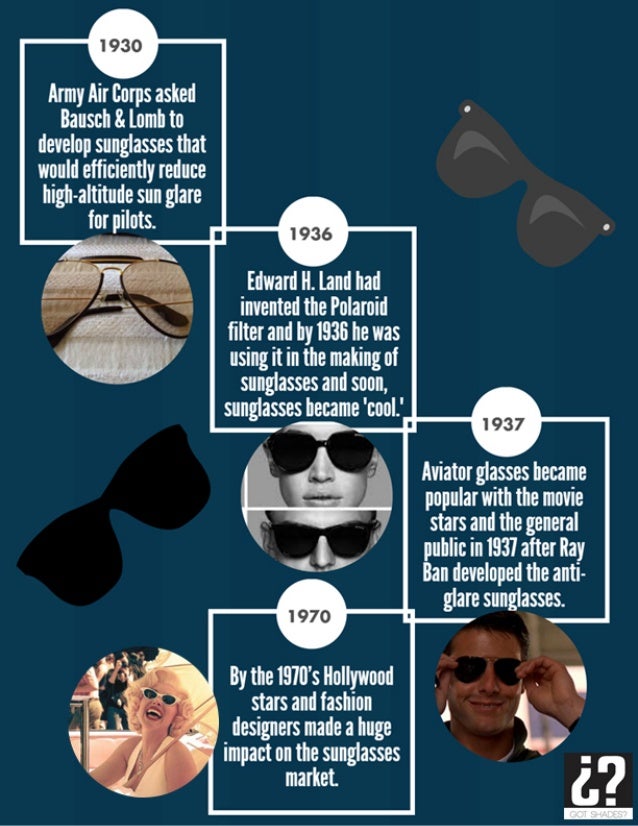 History of Sunglasses
