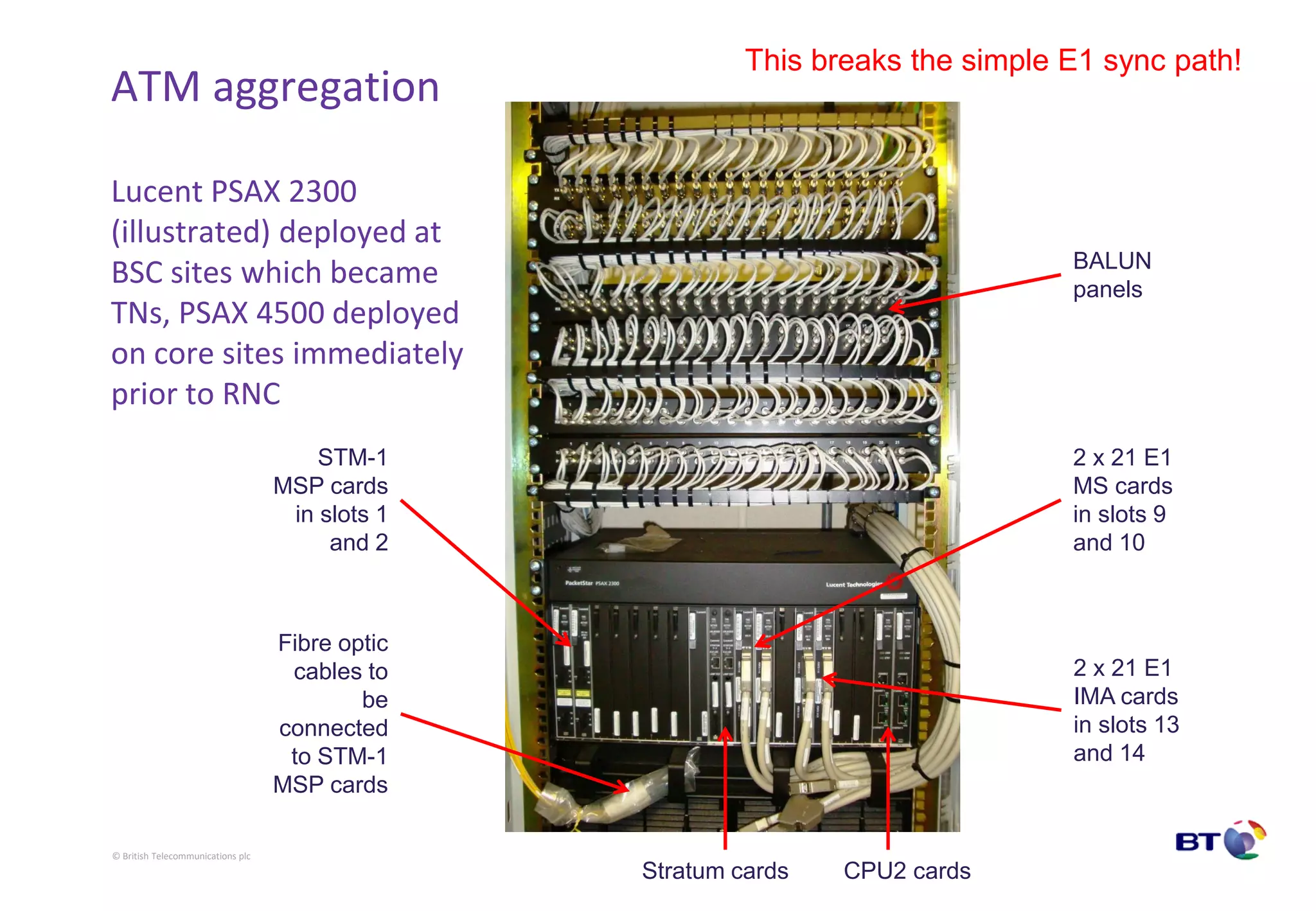 © British Telecommunications plc
ATM aggregation
Lucent PSAX 2300
(illustrated) deployed at
BSC sites which became
TNs, PSAX 4500 deployed
on core sites immediately
prior to RNC
BALUN
panels
STM-1
MSP cards
in slots 1
and 2
Fibre optic
cables to
be
connected
to STM-1
MSP cards
Stratum cards CPU2 cards
2 x 21 E1
MS cards
in slots 9
and 10
2 x 21 E1
IMA cards
in slots 13
and 14
This breaks the simple E1 sync path!
 
