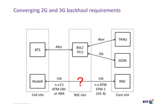 © British Telecommunications plc
Converging 2G and 3G backhaul requirements
?
 