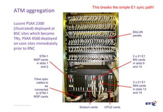 © British Telecommunications plc
ATM aggregation
Lucent PSAX 2300
(illustrated) deployed at
BSC sites which became
TNs, PS...