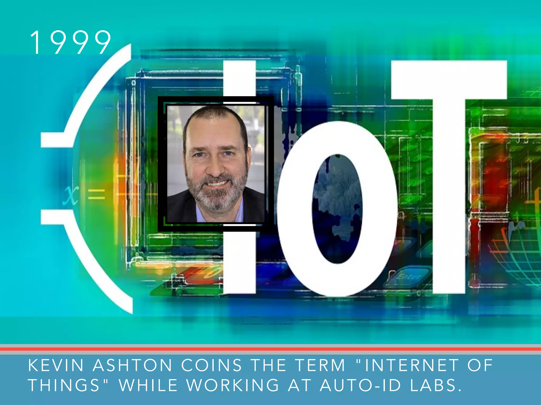 1 9 9 9
KEVIN ASHTON COINS THE TERM "INTERNET OF
THINGS" WHILE WORKING AT AUTO-ID LABS.
 