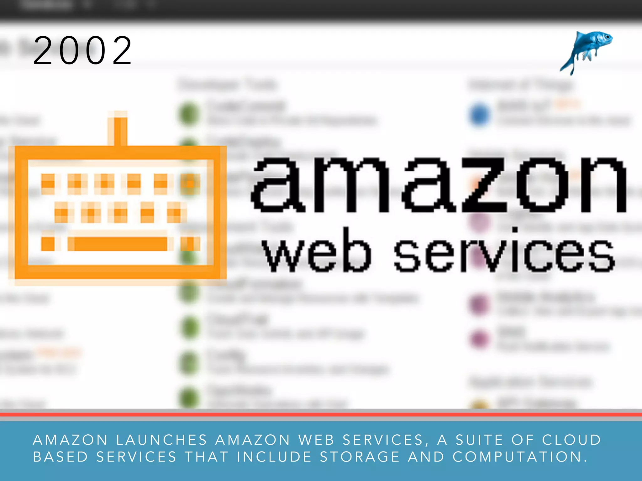 2 0 0 2
A M A Z O N L A U N C H E S A M A Z O N W E B S E R V I C E S , A S U I T E O F C L O U D
B A S E D S E R V I C E S T H A T I N C L U D E S T O R A G E A N D C O M P U T A T I O N .
 
