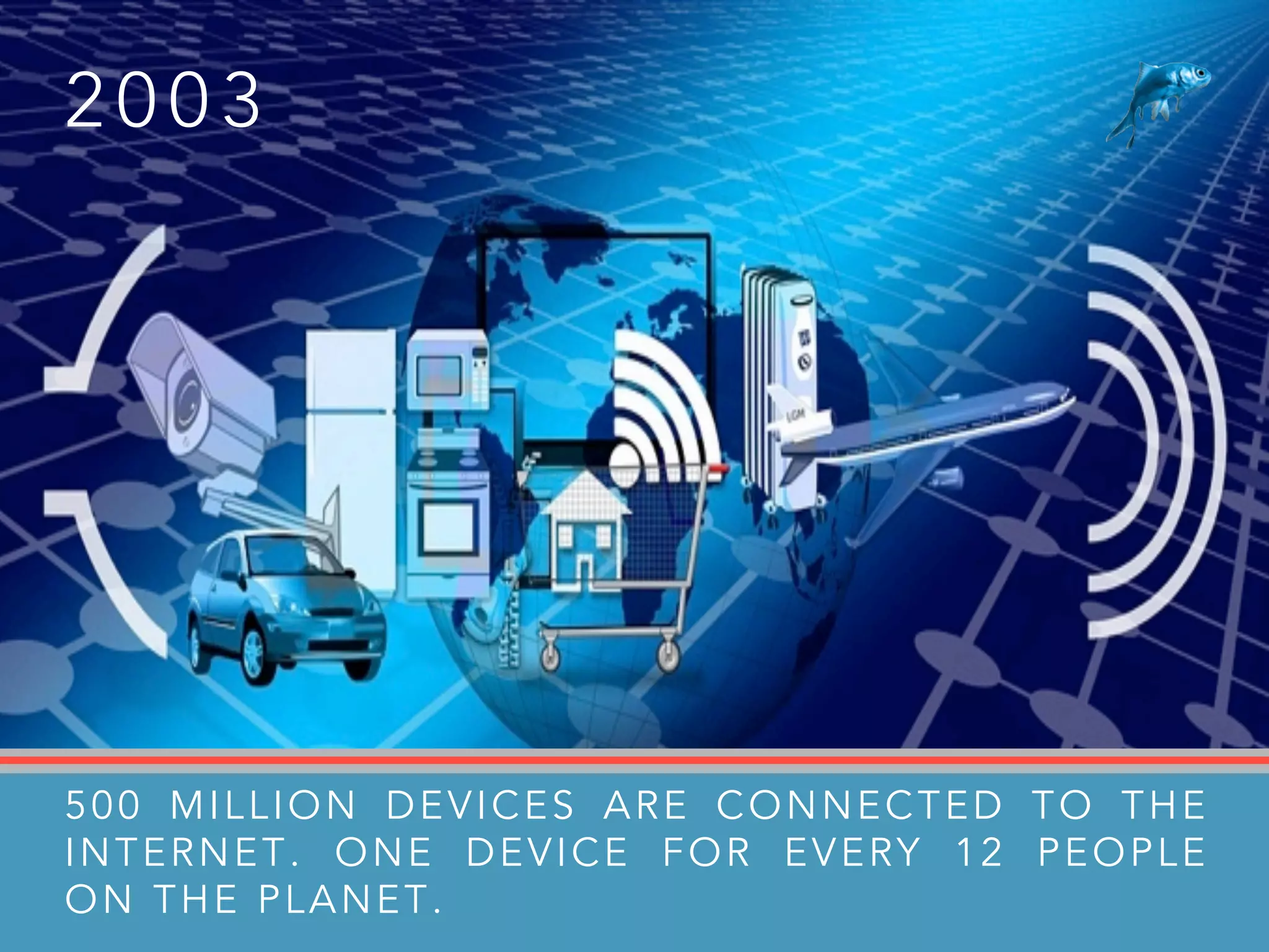 2 0 0 3
500 MILLION DEVICES ARE CONNECTED TO THE
INTERNET. ONE DEVICE FOR EVERY 12 PEOPLE
ON THE PLANET.
 