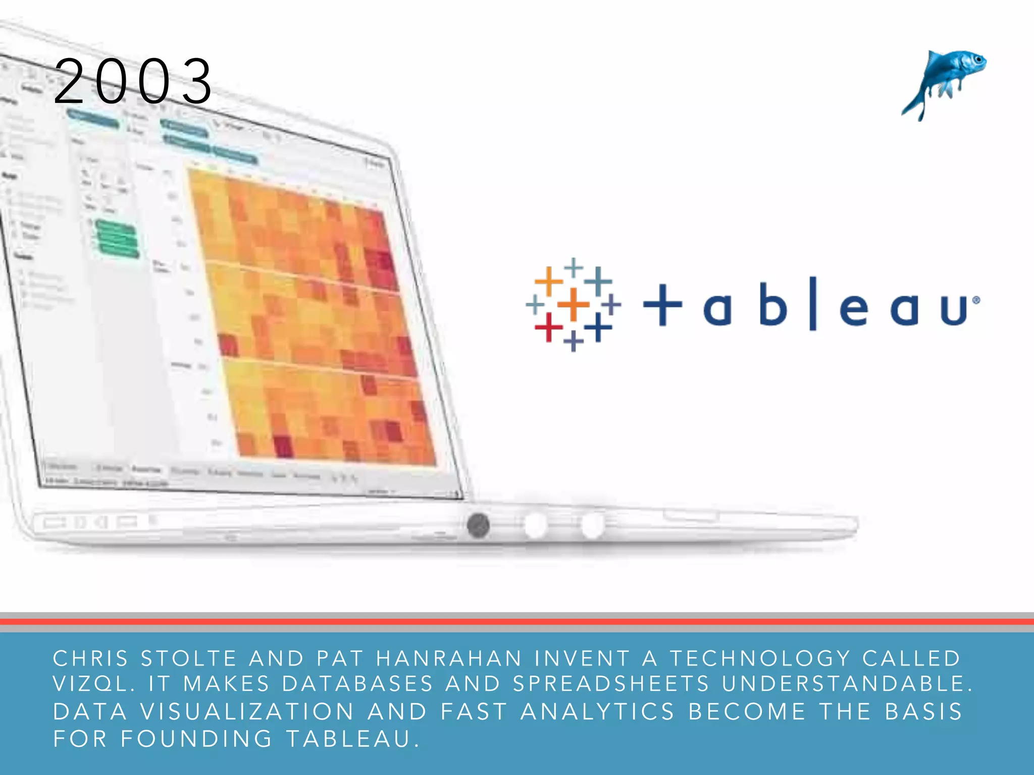 2 0 0 3
C H R I S S T O L T E A N D P A T H A N R A H A N I N V E N T A T E C H N O L O G Y C A L L E D
V I Z Q L . I T M A K E S D A T A B A S E S A N D S P R E A D S H E E T S U N D E R S T A N D A B L E .
D A T A V I S U A L I Z A T I O N A N D F A S T A N A L Y T I C S B E C O M E T H E B A S I S
F O R F O U N D I N G T A B L E A U .
 