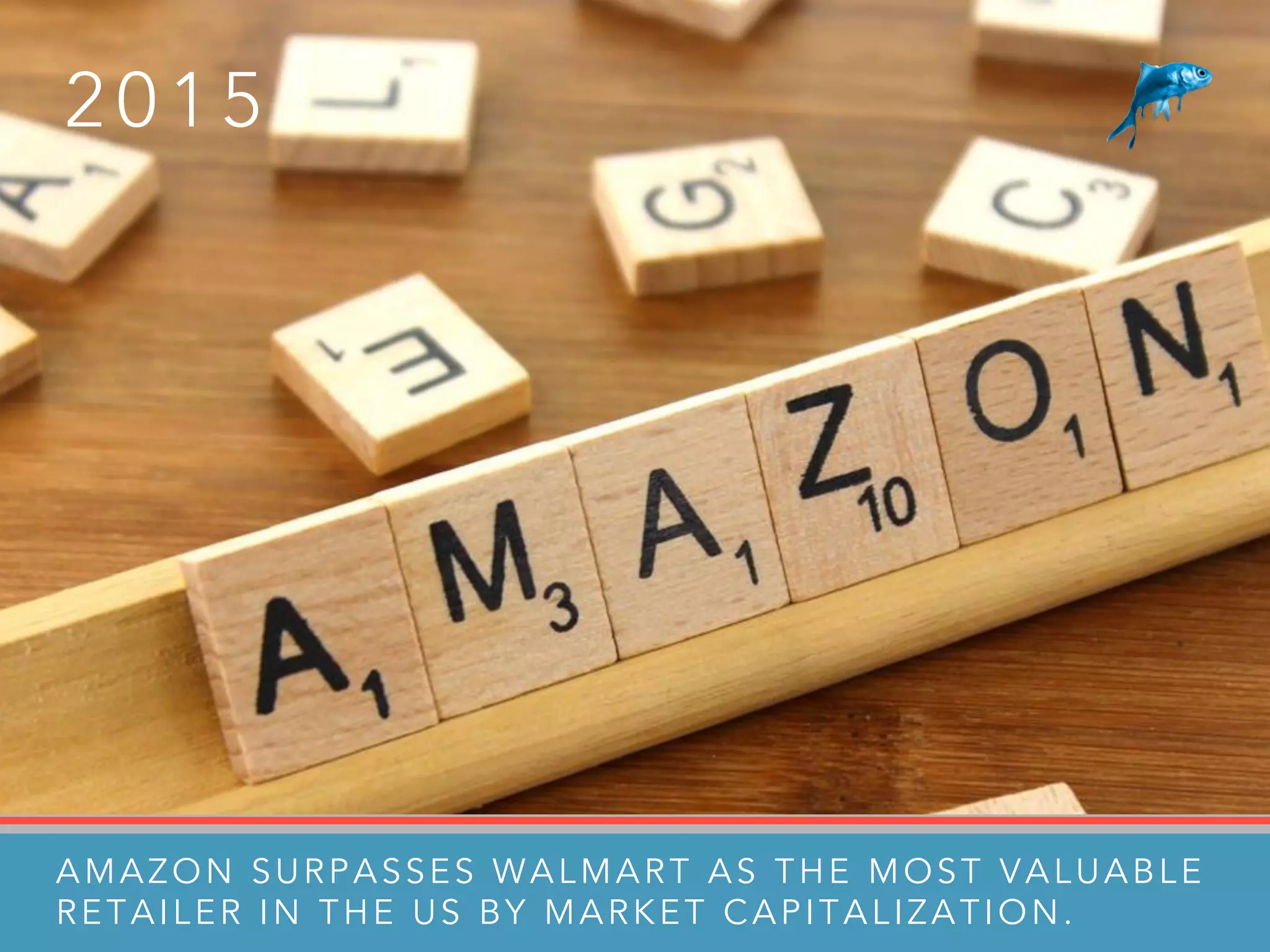 2 0 1 5
AMAZON SURPASSES WALMART AS THE MOST VALUABLE
RETAILER IN THE US BY MARKET CAPITALIZATION.
 