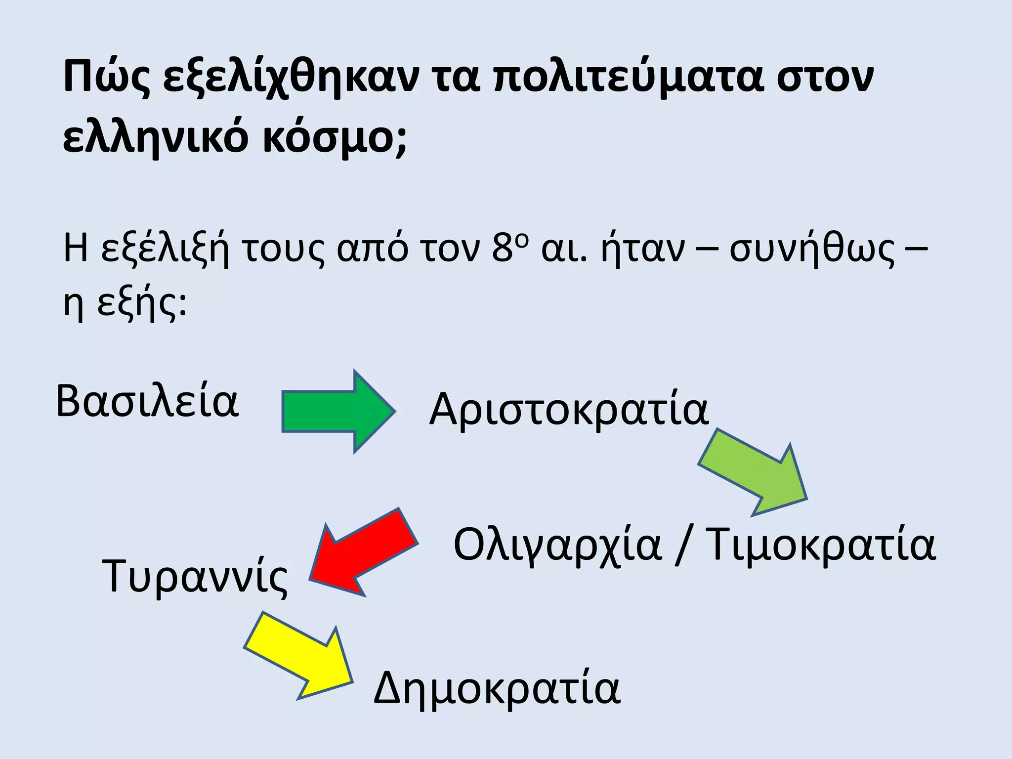 Πώς εξελίχθηκαν τα πολιτεύματα στον
ελληνικό κόσμο;
Η εξέλιξή τους από τον 8ο αι. ήταν – συνήθως –
η εξής:
Βασιλεία Αριστοκρατία
Ολιγαρχία / Τιμοκρατία
Τυραννίς
Δημοκρατία
 