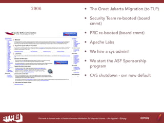 The History of The Apache Software Foundation | PDF