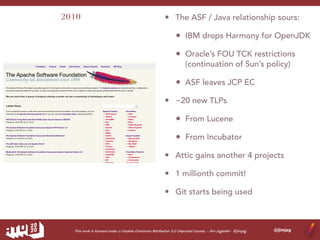 The History of The Apache Software Foundation | PDF