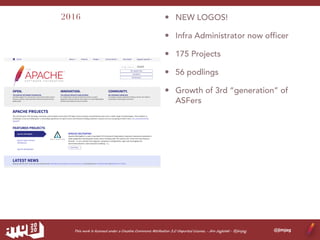 The History of The Apache Software Foundation | PDF