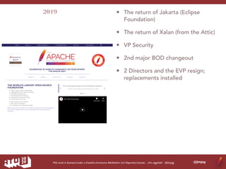 The History of The Apache Software Foundation | PDF