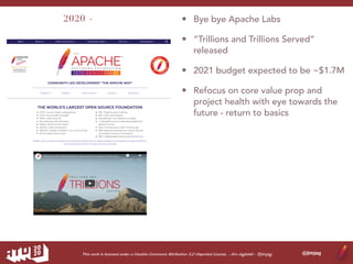 The History of The Apache Software Foundation | PDF