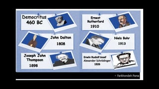 History of the atom 4