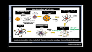 History of the atom 4