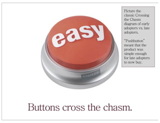 History of the Button