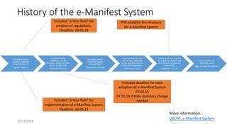 History of the e-Manifest System
Hazardous Waste
Electronic Manifest
Establishment Act
Signed: 10.05.12
Final Rule for the
Modification of the
Hazardous Waste Manifest
System (e-Manifest)
Published: 02.07.14
Hazardous Waste
e-Manifest System
Advisory Board
Established: 08.28.15
Proposed Rule for User
Fees for the e-Manifest
System and Amendments
to Manifest Regulations
Published: 07.26.16
Final Rule for User Fees for
the e-Manifest System and
Amendments to Manifest
Regulations
Published: ??.??.??
Implementation of
e-Manifest System
Approximately Spring 2018
Included “1-Year Rule” for
creation of regulations.
Deadline: 10.05.13
Included “3-Year Rule” for
implementation of e-Manifest System.
Deadline: 10.05.15
More information:
USEPA: e-Manifest System
Will establish fee structure
for e-Manifest System
11/19/2016
Included deadline for state
adoption of e-Manifest System
07.01.15
07.01.16 if state statutory change
needed
 