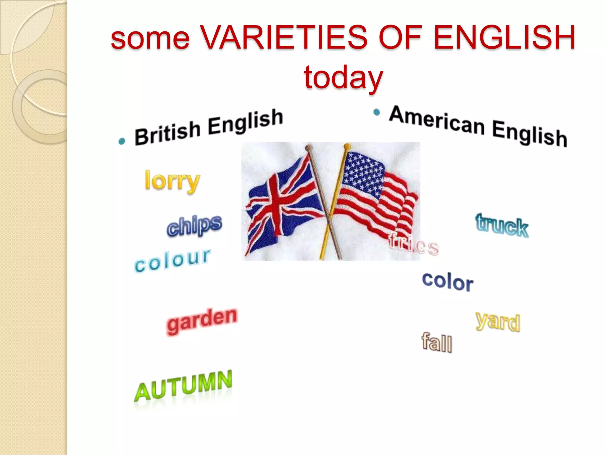 some VARIETIES OF ENGLISH todayBritish English		chipscolour		garden autumnAmerican English			truck	fries		color	yard		falllorry