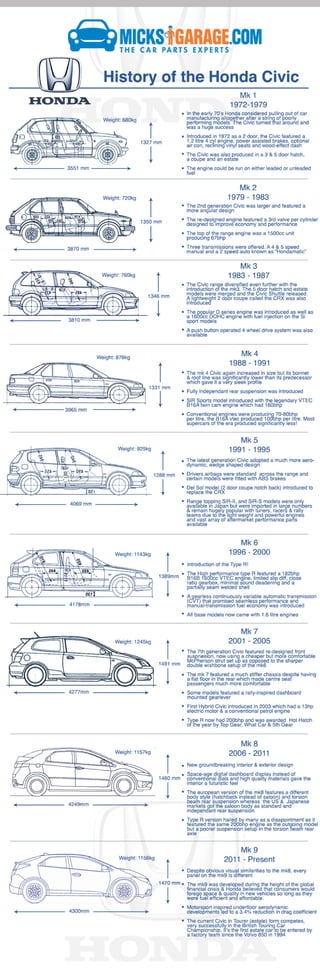 History of the Honda Civic