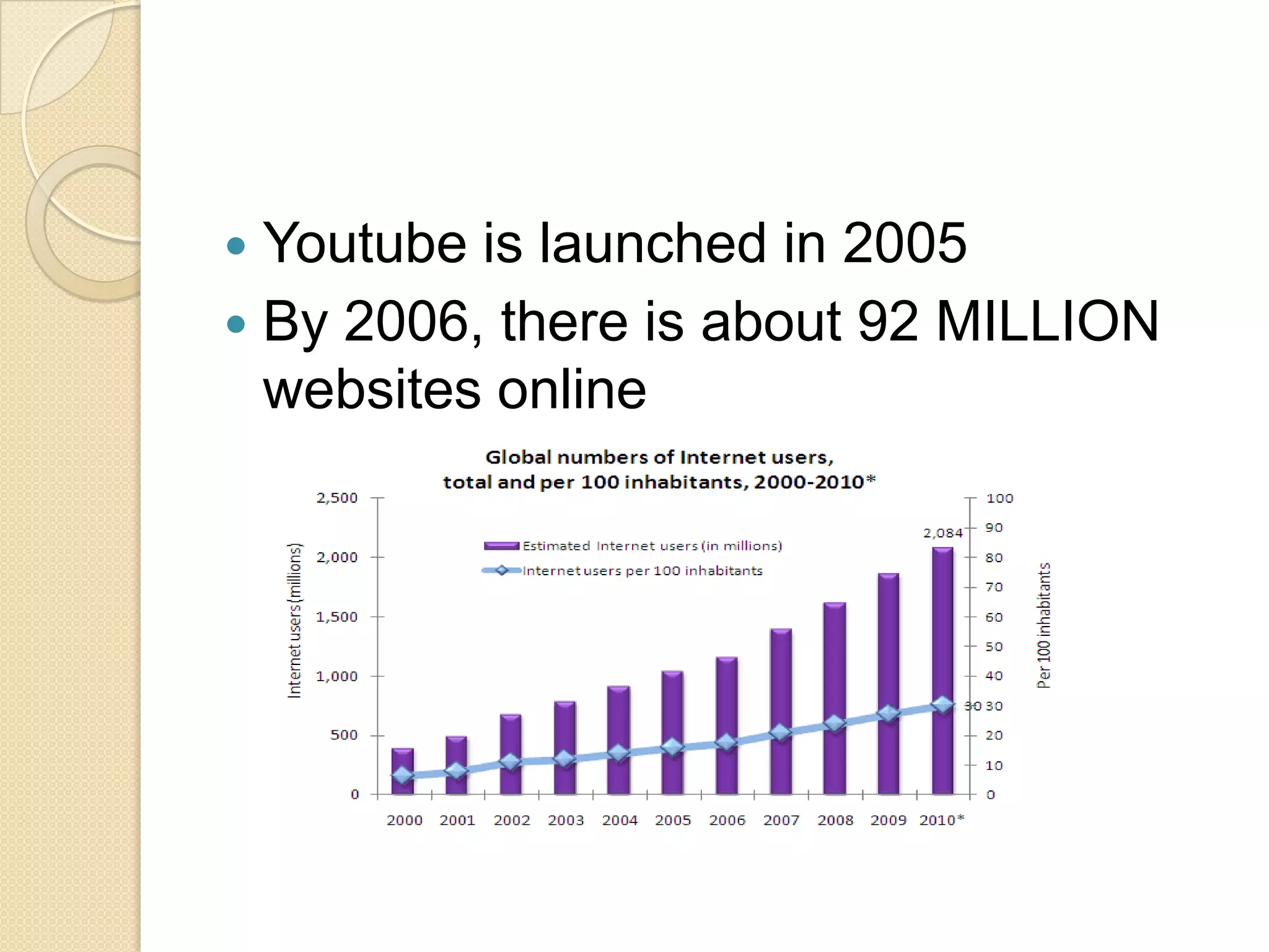 Youtube is launched in 2005
 By 2006, there is about 92 MILLION
websites online


 