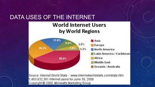 DATA USES OF THE INTERNET

 