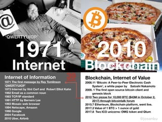 @1971 2010
Internet Blockchain@josanku
‘QWERTYUIOP’
BitcoinEmail
 