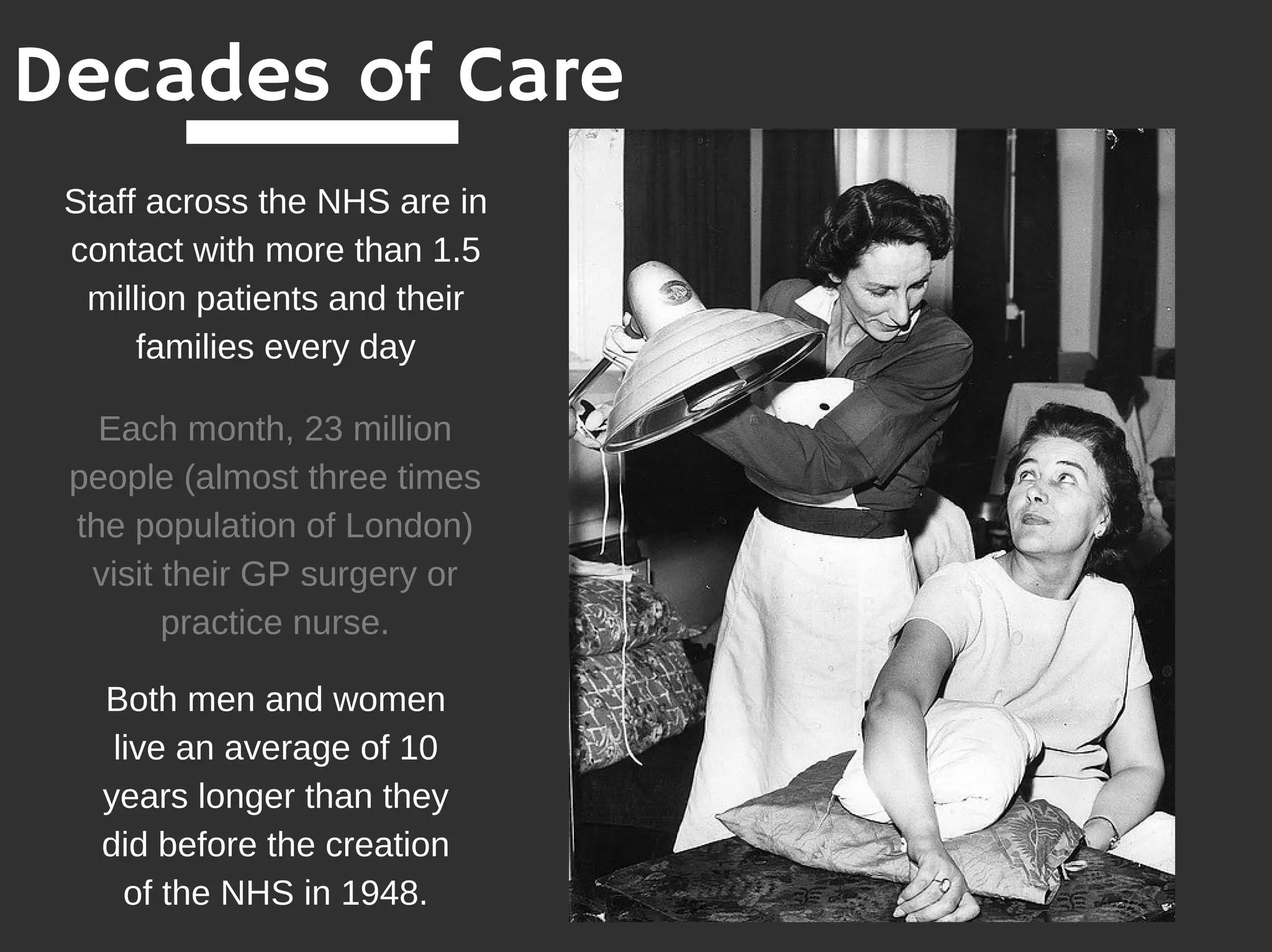 Decades of Care
Staff across the NHS are in
contact with more than 1.5
million patients and their
families every day
Each month, 23 million
people (almost three times
the population of London)
visit their GP surgery or
practice nurse.
Both men and women
live an average of 10
years longer than they
did before the creation
of the NHS in 1948.
 