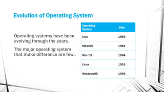 Presentation on History of the operating systems | PPT