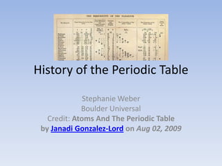 History of the Periodic Table

              Stephanie Weber
             Boulder Universal
   Credit: Atoms And The Periodic Table
 by Janadi Gonzalez-Lord on Aug 02, 2009
 