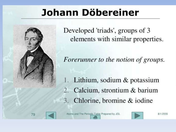 a history of periodic table History of the periodic table , a timeline made with timetoast's free interactive timeline making software. a history of periodic table History of the periodic table , a timeline made with timetoast's free interactive timeline making software.