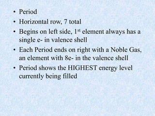 • Period
• Horizontal row, 7 total
• Begins on left side, 1st element always has a
single e- in valence shell
• Each Period ends on right with a Noble Gas,
an element with 8e- in the valence shell
• Period shows the HIGHEST energy level
currently being filled
 