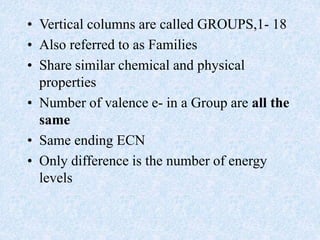 • Vertical columns are called GROUPS,1- 18
• Also referred to as Families
• Share similar chemical and physical
properties
• Number of valence e- in a Group are all the
same
• Same ending ECN
• Only difference is the number of energy
levels
 