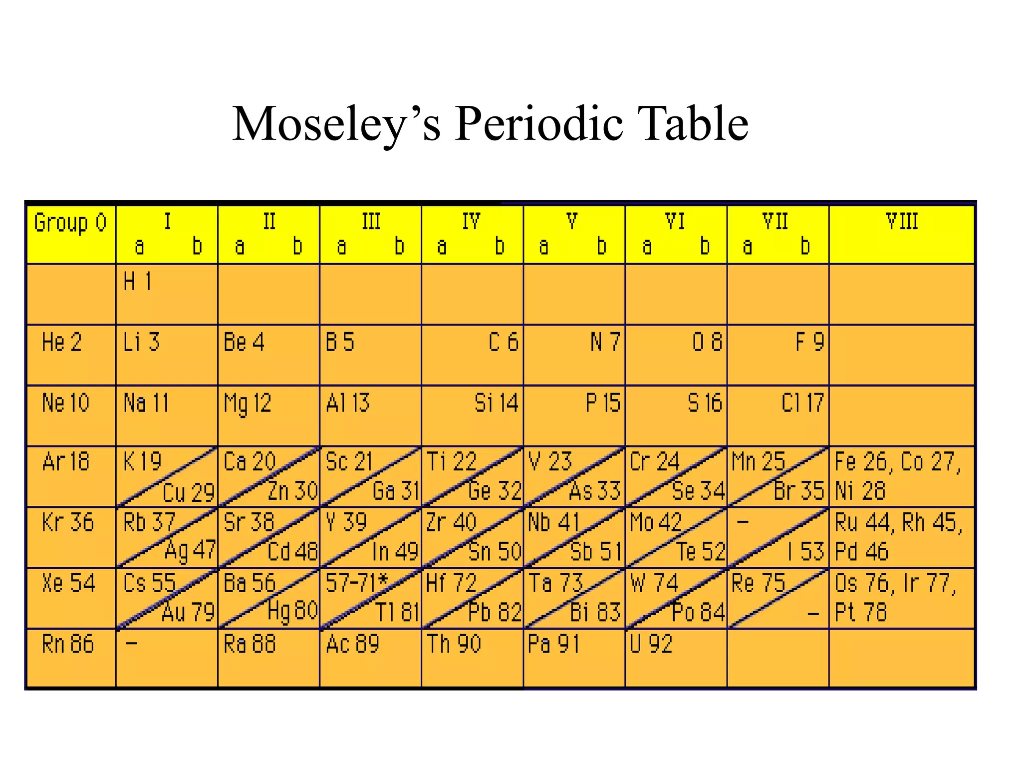 History Of The Periodic Table Of Elements | PPTX