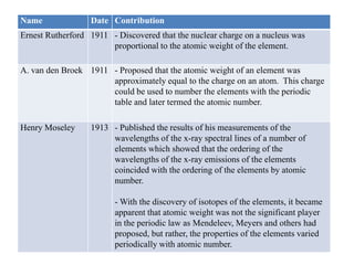 History Of The Periodic Table Of Elements | PPTX