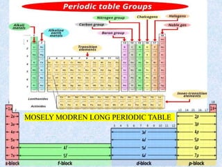 History of the Periodic Table SURI BABU JOGA.ppt