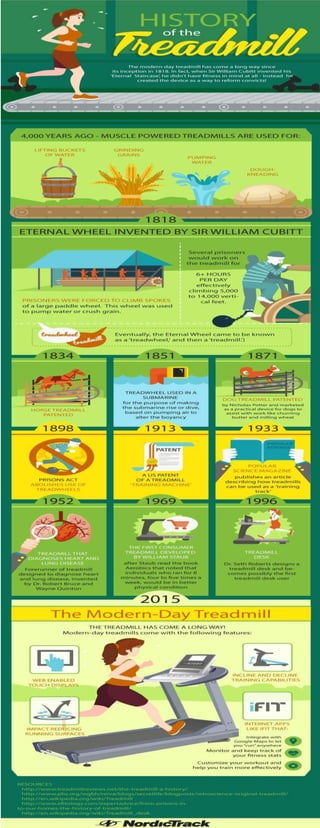 History of the Treadmill - Infographic